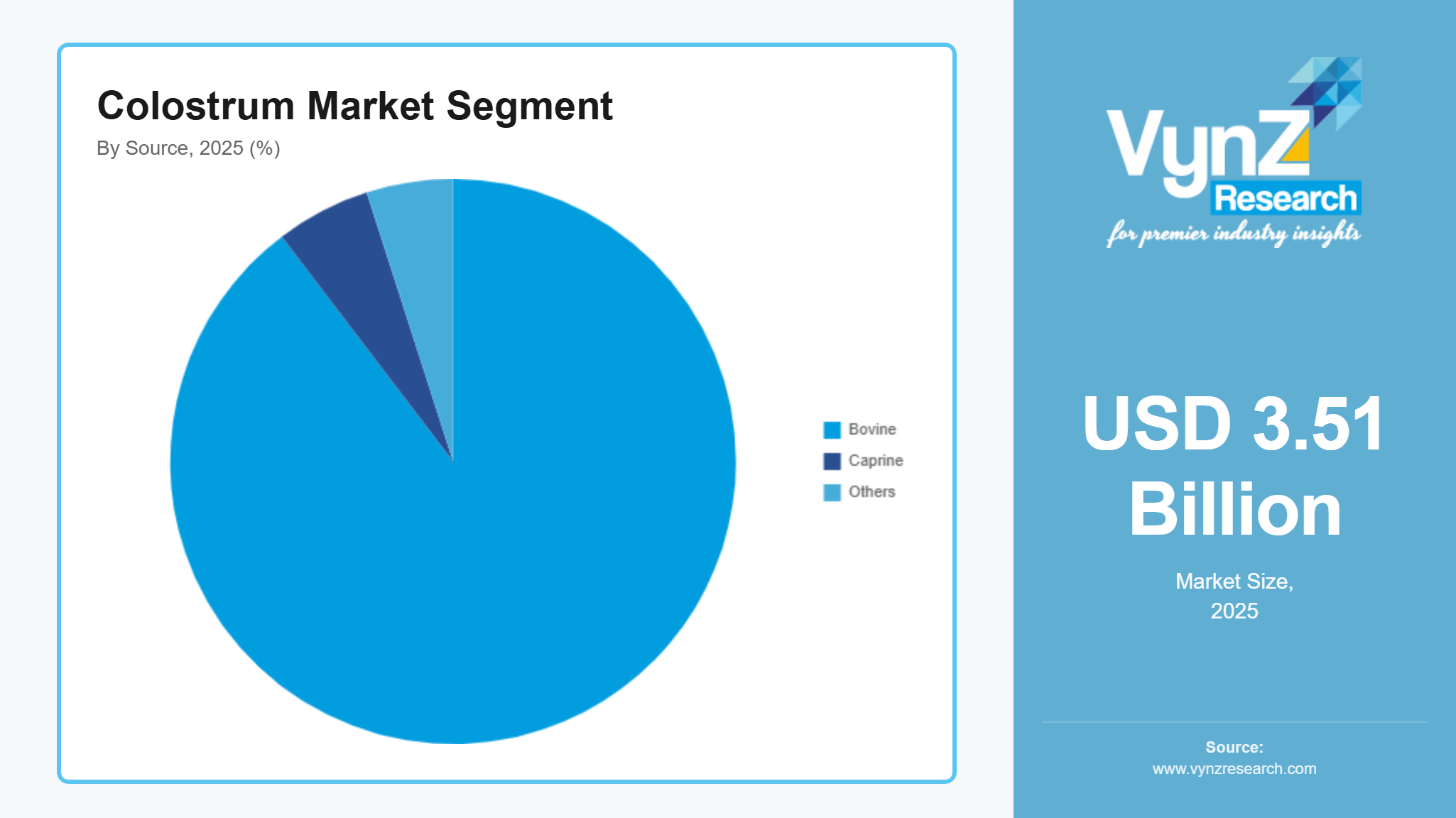 Colostrum Market Segment